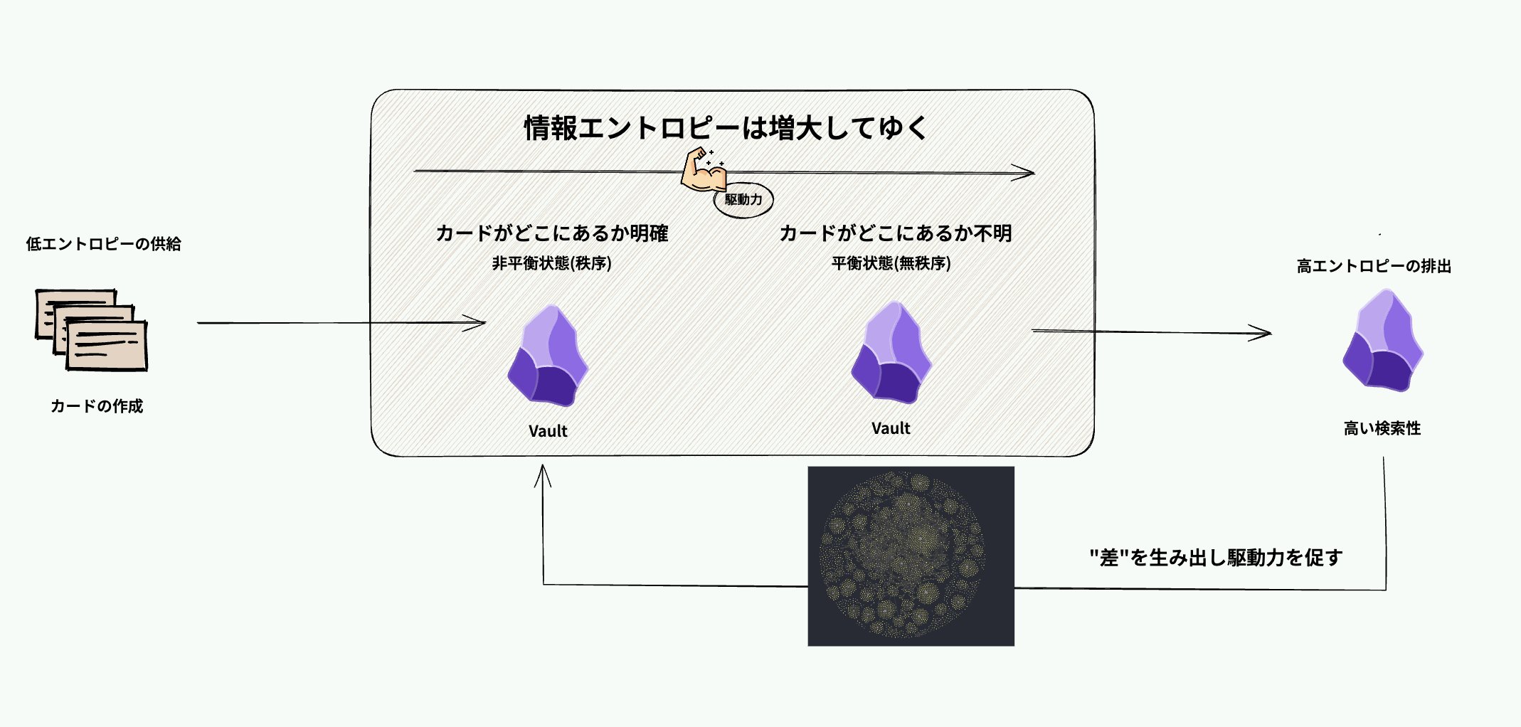 tk | Obsidianを極める大学生 (@pkm_tk111) / X