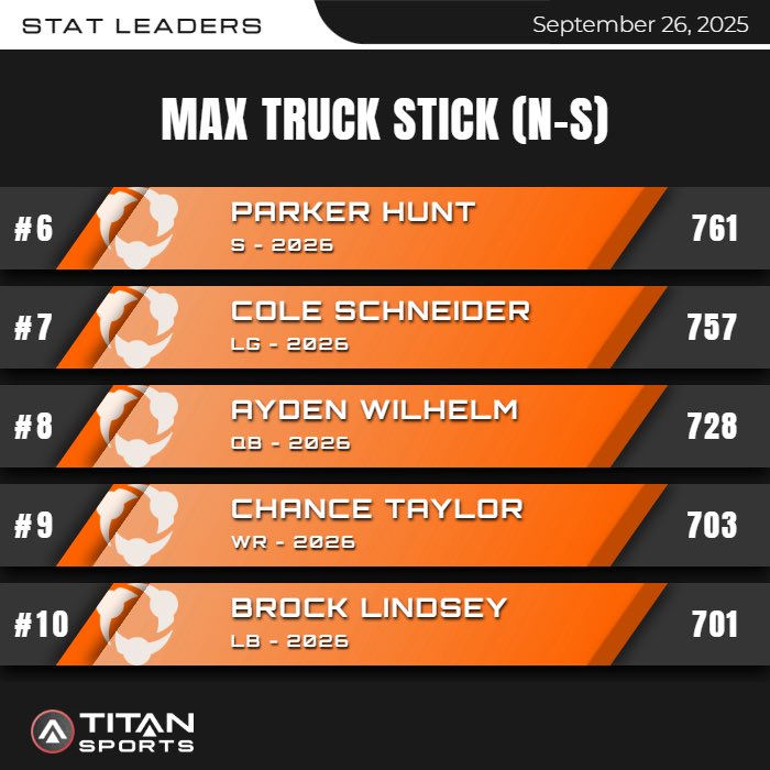 Top Truck Sticks from Friday night! 🐆💥