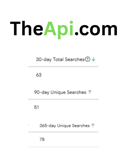 Godzilladn's tweet photo. bought from auction at 26 sep https://t.co/hQQZpzhUHQ
.
.
.
.
#Api #TheApi #Digital #domain #domainsforsale #Domains #domainnames #sedo #dan #afternic #Troubleshot #Access #ai https://t.co/rSpslCy43C