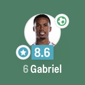 🌟 | Player of the match

Gabriel Magalhães among all players on the pitch in #NEWARS:

• Most aerial duels won (7)
• Most total duels won (11)
• Most defensive actions (17)
• Joint-most tackles made (3)
• Joint-most interceptons (3)
• Second-most clearances (9)
•