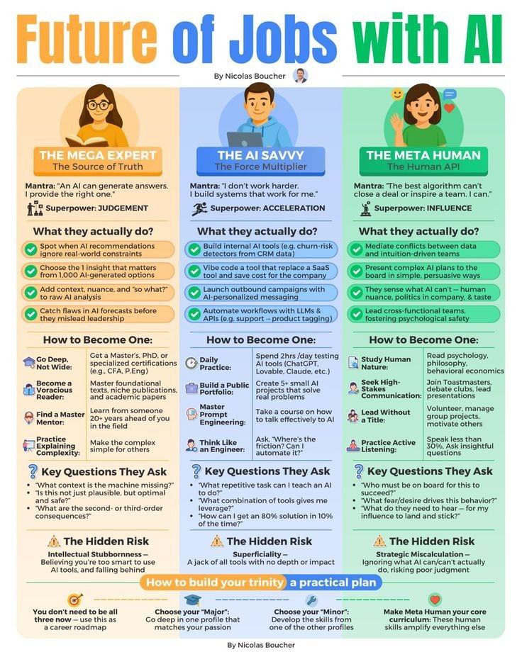 Future of jobs with AI