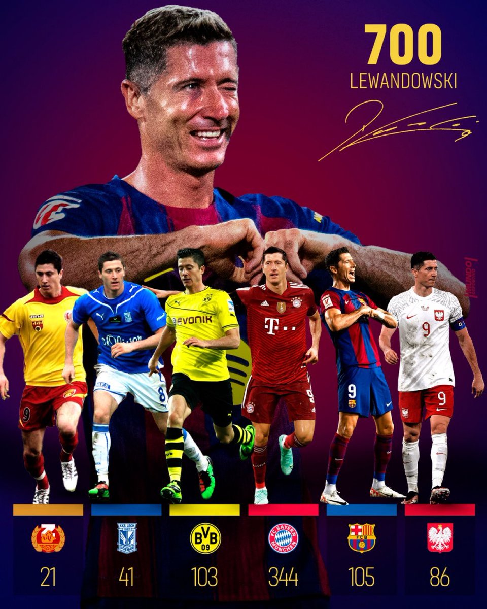 Robert Lewandoski has now Scored 700 Career Goals 🤯🔥