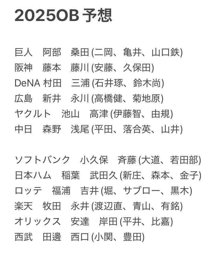 coolnagikk's tweet image. OB、侍ジャパンの追加楽しみやなぁ⚾️
OBはピックアップ、何連で確定？
侍のメンバー、スカウトシステムは？

OBは現役監督&amp;amp;コーチから選出☝️
予想してみた、楽天がキツい🫠
阪神の野手も何気に厳しい？？
藤川監督は中継ぎで出てー🐯

#プロ野球ライジング
#プロライ半周年
#プロライ豪華報酬