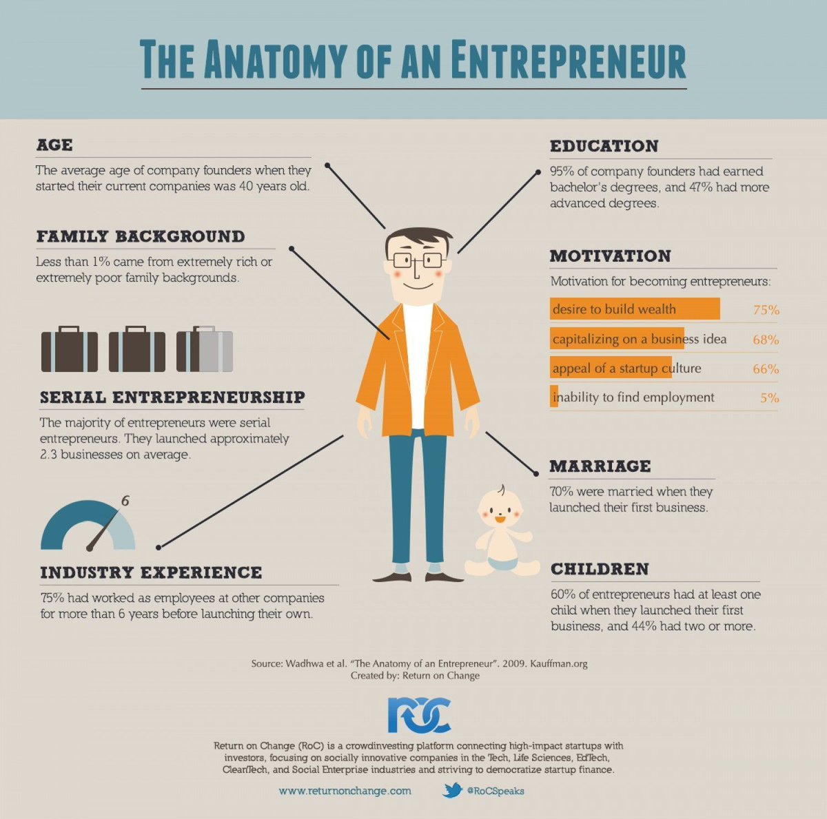 David Moody tweet media