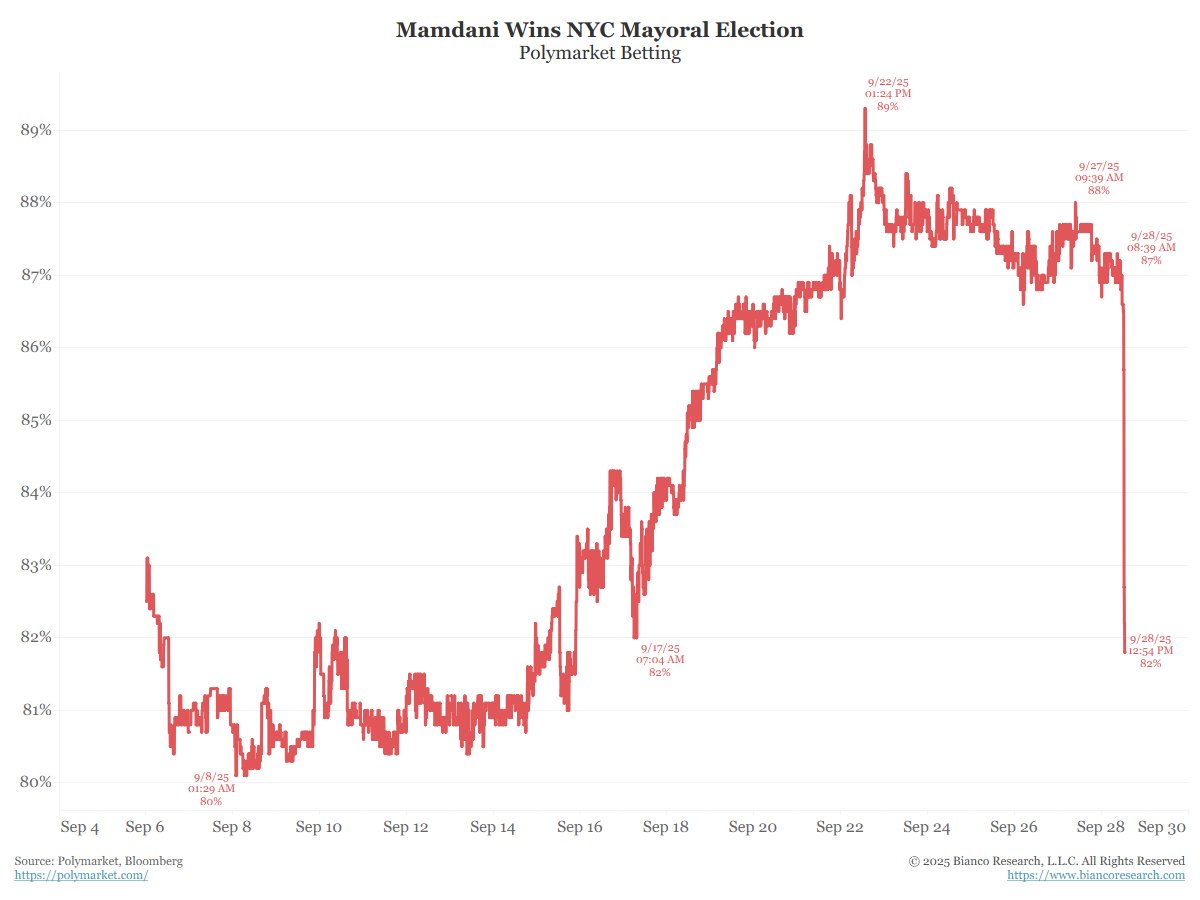 biancoresearch's tweet image. *ERIC ADAMS DROPPING OUT OF NYC MAYORAL RACE: SPOKESMAN