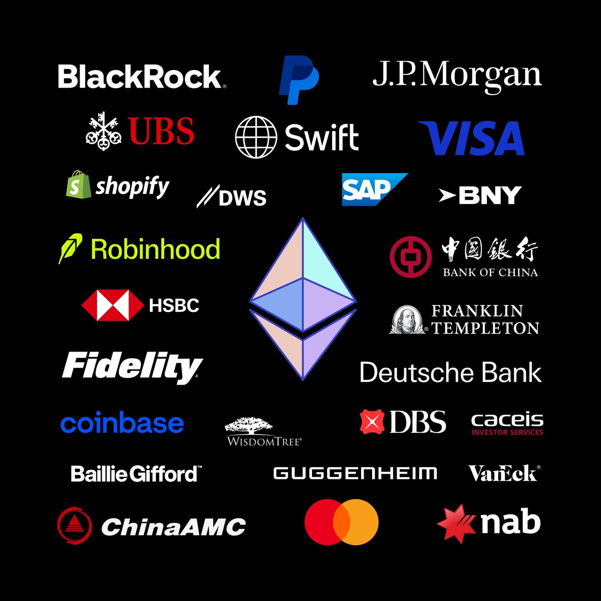 Qué tienen en común BlackRock, JPMorgan, Swift, Visa, HSBC, UBS y demás gigantes financieros?

Todos están migrando hacia la tokenización de bienes usando <a href="/ethereum/">Ethereum</a> como una capa de ejecución y coordinación a una escala global, instantánea, privada (zkEVM) y auditable en tiempo