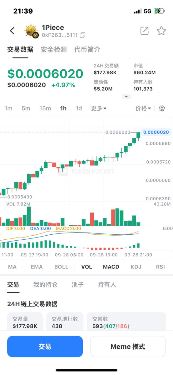 GS1687981's tweet image. 开始起飞，信则有，不信则无！
#1Piece #BNB #Web3社区 #BTC