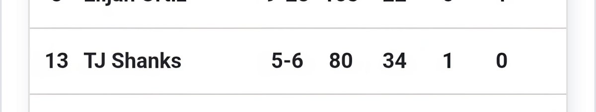 Guess who's back? Back again!!!! <a href="/TjShanks15/">TJ Shanks</a> is back. Tell a friend!!! <a href="/GracelandFB/">Graceland Football</a> #StingEm