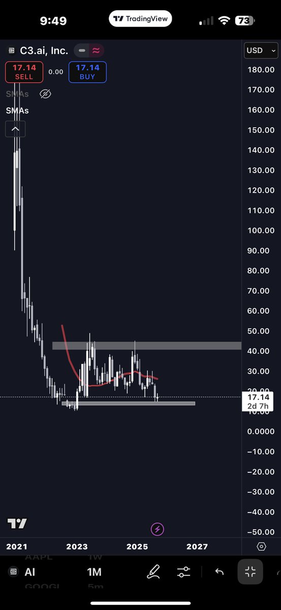 HananiaCryptos's tweet photo. Buying and Investing in https://t.co/Vq9wkro8VQ right now sounds pretty good take a look for your self 👀 💸 https://t.co/VeZyAuG8ct