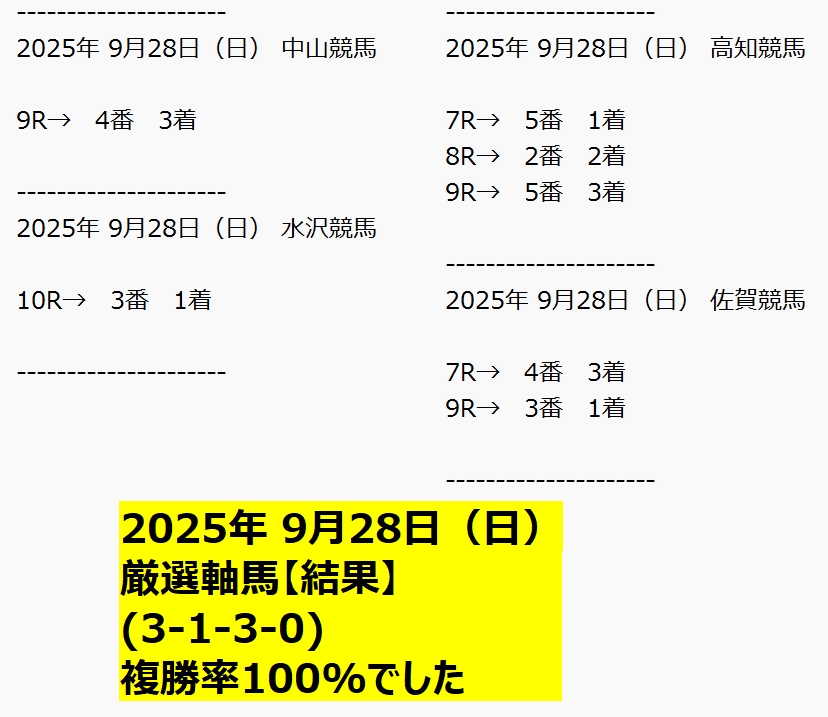 軸馬さがし未公開テクニック 勝馬サインを正しく読む 軸馬さがし未公開テクニック 勝馬サインを正しく読む 軸馬さがし