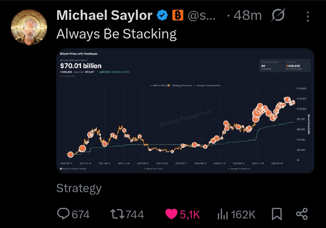 Cointelegraph's tweet image. 🚨 SAYLOR: &quot;Always ₿e Stacking&quot;.

Saylor hints at stacking more $BTC.