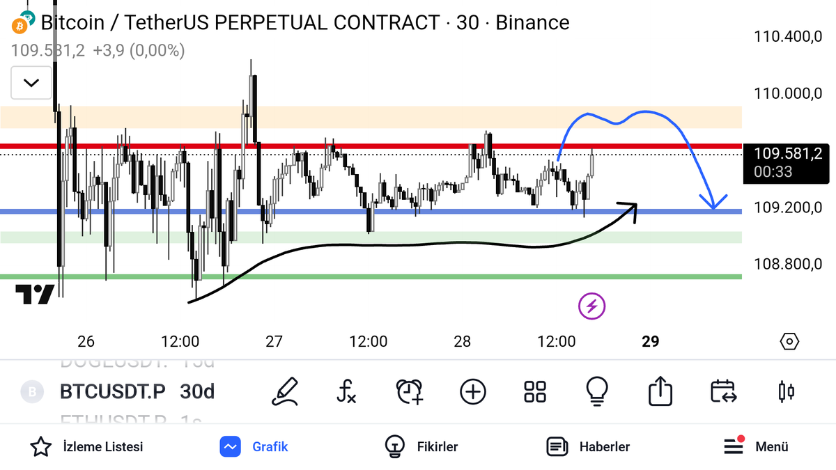 Us Trading tweet media