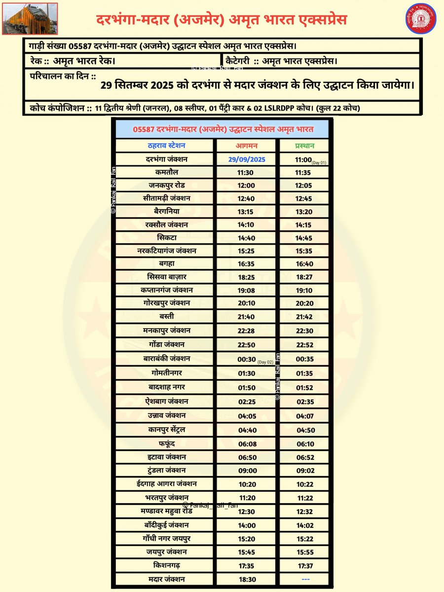 कल 29 सितम्बर को दरभंगा से मदार (अजमेर) के लिए नई अमृत भारत एक्सप्रेस ट्रेन का उद्घाटन किया जायेगा।
लेकिन अछनेरा स्टेशन पर इस ट्रेन का ठहराव न दिया जाना सांसद और विधायक की क्षेत्र के विकास में विफलता साफ नजर आ रही है। <a href="/Rajkumarchahar9/">MP Rajkumar chahar राजकुमार चाहर</a>
📢 उद्घाटन स्पेशल समय-सारणी नीचे दी गई है..👇