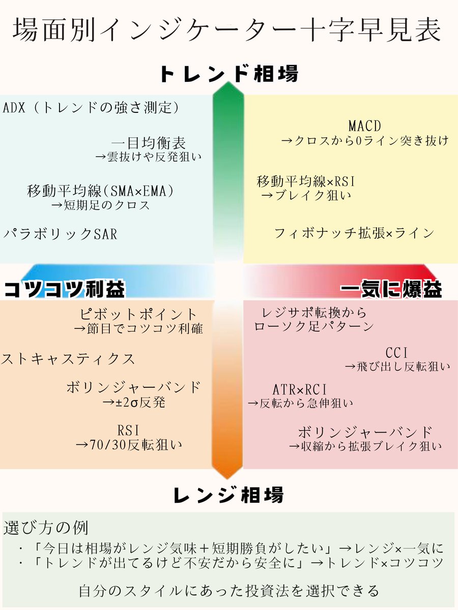 Ayano_FX1's tweet image. 初心者の時こそ、見ておきたかった表すぎる