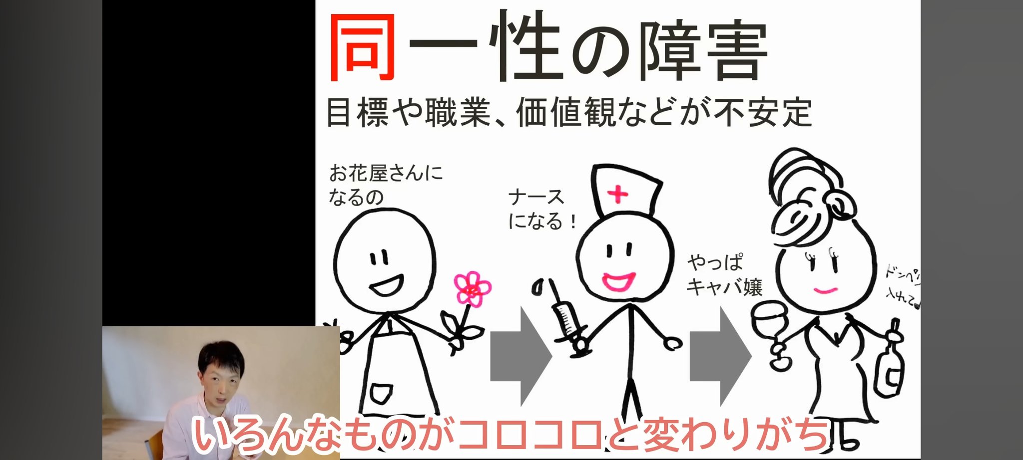 BPDに関する同一性の障害についての図解