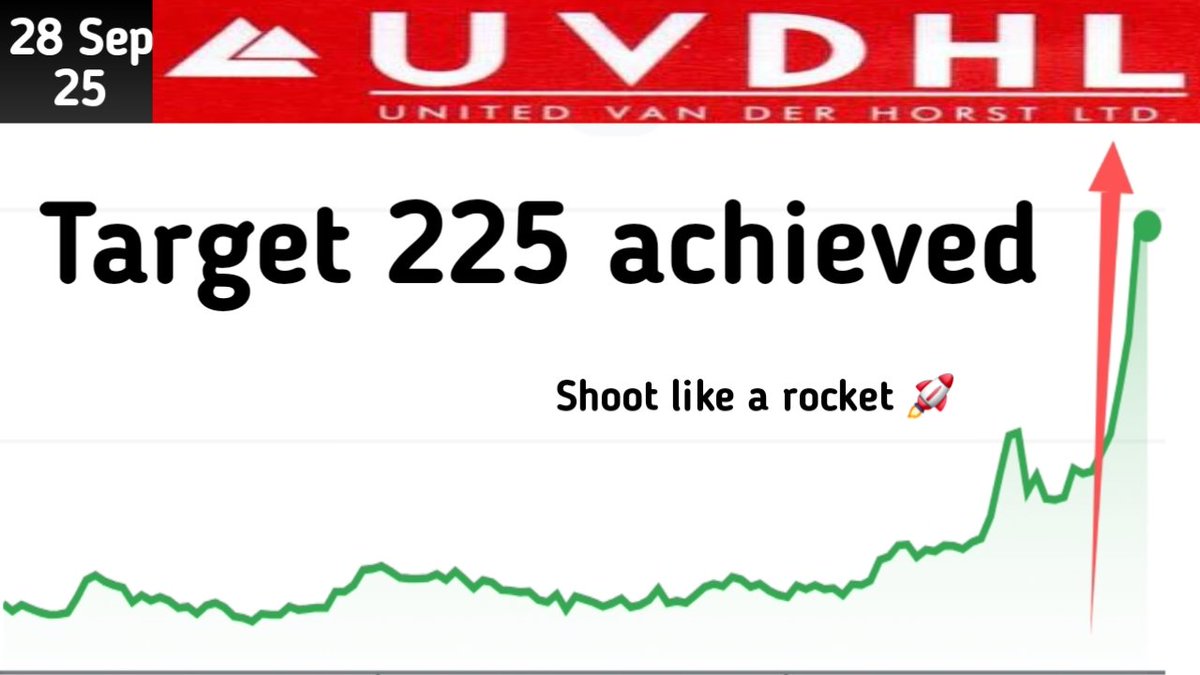 United Van Der Horst 
Youtube channel name: Indian Stocks chart

Below is just thumbnail of YouTube 
video you can watch full video on YouTube

For trading or Investment contact 8950674017
youtu.be/NO6vrqY7rIE?si…