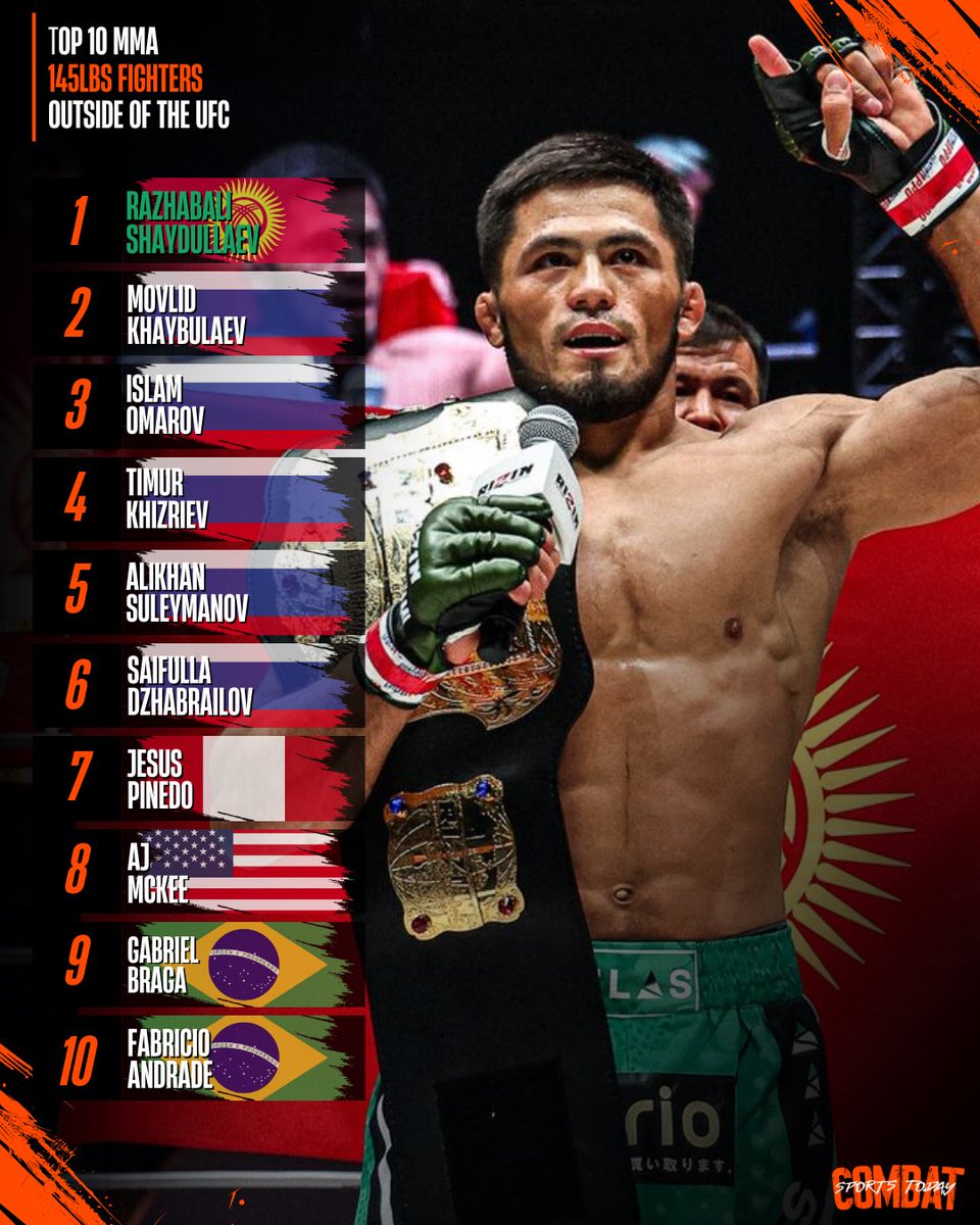 CSTodayNews's tweet image. 👑 Our #1 145lbs fighter, Razhababli Shaydullaev 🇰🇬 (16-0), proved why he’s #1 with a 33 second TKO win over Viktor Kolesnik 🇷🇺 in the co-main event of #RIZIN51 earlier today!