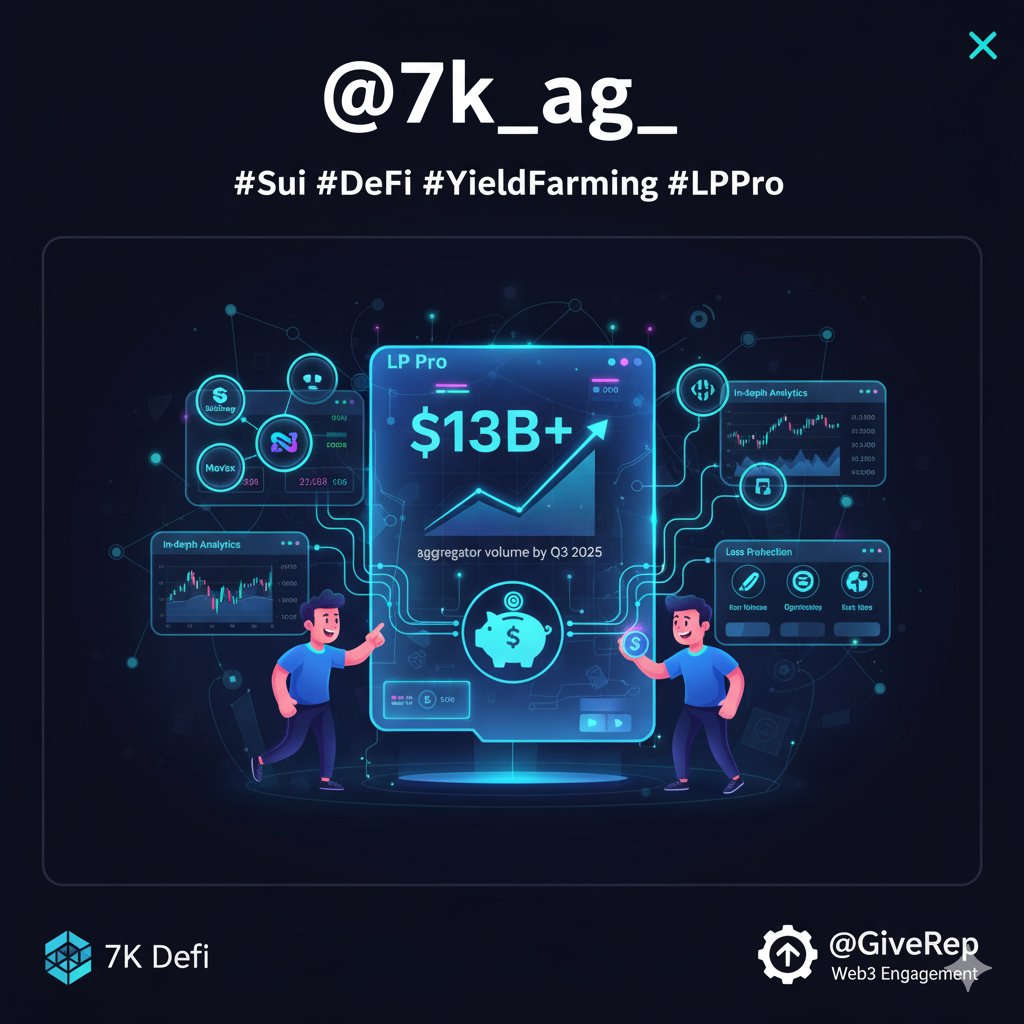 Zain_gill_261's tweet photo. 🔥 $13B in volume by Q3! @7k_ag_ is Sui's #1 Yield Hub.
We're simplifying DeFi with LP Pro: cross-DEX LP management, real-time analytics, and optimized returns. Stop flying blind! 🚀
Get credit for your Web3 contributions, check out @GiveRep!
#Sui #DeFi #YieldFarming #LPPro https://t.co/IuEXc3YN0w