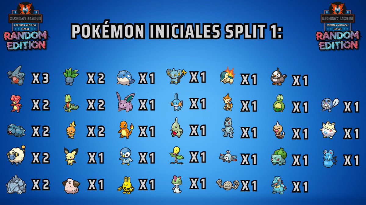PotyInc's tweet photo. Los jugadores ya saben a que juego se enfrentarán en el Split 1 pero... ¿Qué hay más emocionante que descubir los iniciales que los acompañarán en esta aventura? 

Aquí os dejamos todos los posibles iniciales de todas las roms. ¿Apuestas de cuál será el vuestro? https://t.co/CtHpmodbr0