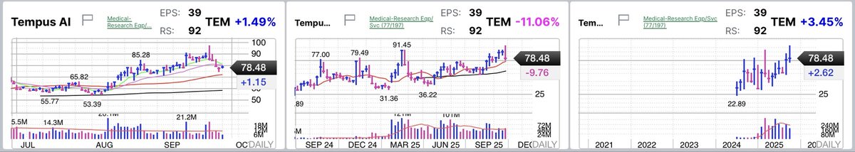 Current Positions going into next week….Watching ZS as possible add…