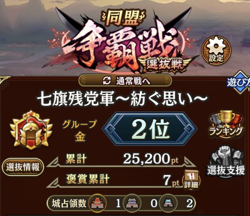 争覇戦お疲れ様でした！
通常戦🥈
選抜戦🥈
という好成績に！
通常戦は、ならずさん、選抜戦は奥田家さんという、争覇で勝手にライバル視していた同盟さんに競り勝つことが出来たのが非常に嬉しいです！

通常戦は欲を出してベルさんに挑みましたが敗北🥹
いつかリベンジを😭

次回も皆で頑張ります🔥