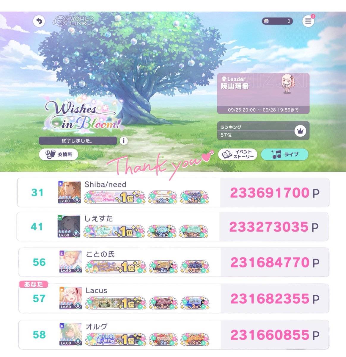 フィナーレチャプター🌳🫧
𝑾𝒊𝒔𝒉𝒆𝒔 𝒊𝒏 𝑩𝒍𝒐𝒐𝒎！ 𝟓𝟕𝒕𝒉

画像の皆様と5人で並走頑張りました❤️‍🔥
お手伝いに来てくださった方々も本当にありがとうございました🙇🏻‍♀️