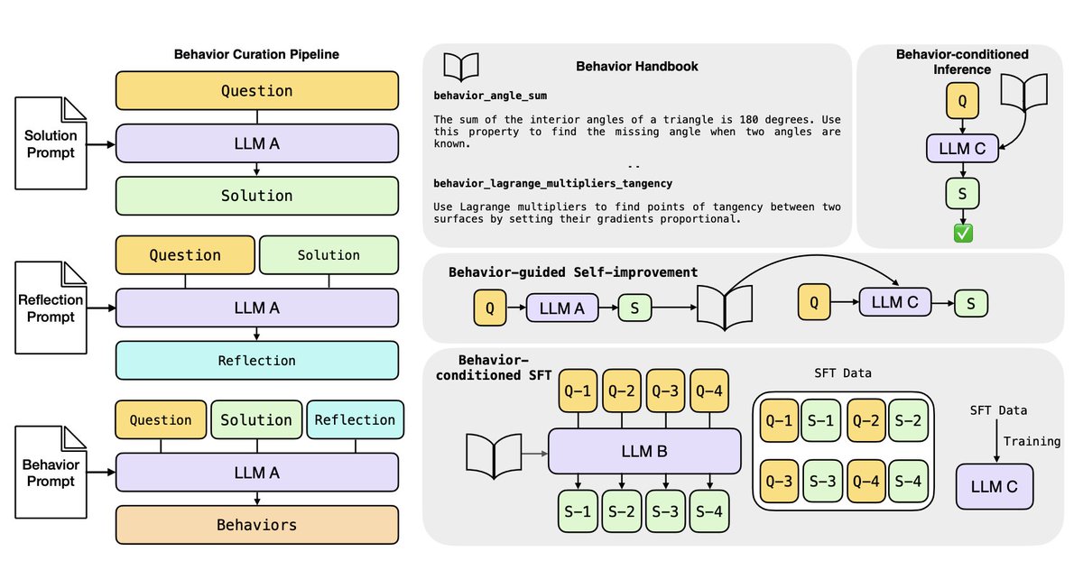 Carlos E. Perez tweet media