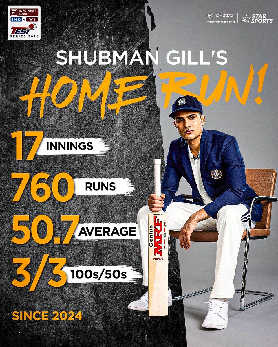 The young gun keeps blazing bright! ✨ Will Captain @ShubmanGill carry his  stunning Test form and shatter more records at home? 🤔 Watch him next in  #INDvWI 👉 1st TEST starts THU,