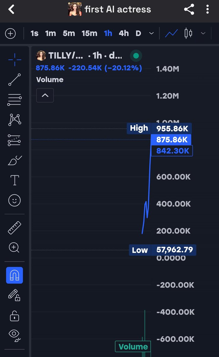 Raghavak0nSol's tweet image. 15x 🔥🙏🔥🙏🔥🙏✅💯🥵 

$TILLY

MCAP: $955K

CA:
AhdriVFckrSmt6xfXVdNcKA545bKvKgJQuk1LAnApump

#TILLY
#SOLANA
#FIRSTAIACTRESS