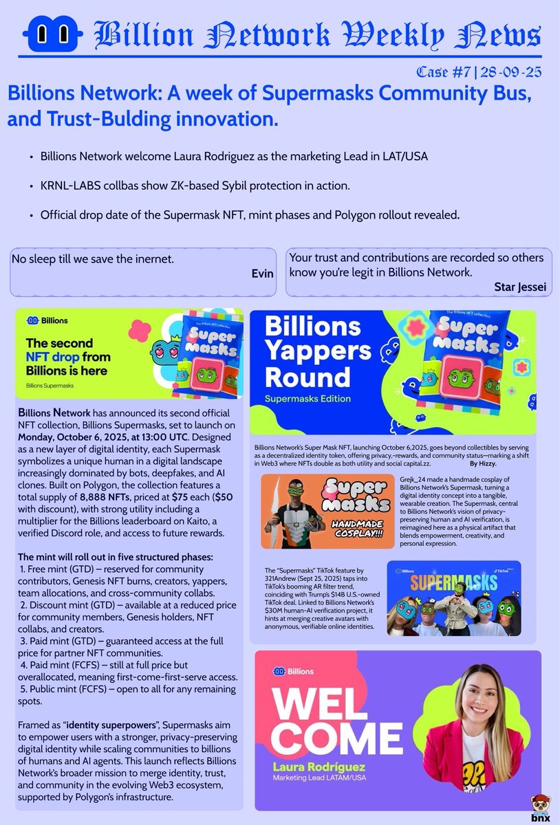 r_banx's tweet image. CASE #07 Billions Network Weekly News
Week of September 21st – 28th, 2025
Drop your answer to this week’s trivia question in the comments ⬇️
tags: @LasgidiOf @Starjessei_web3 @fraeyofweb3 @MMohammadhose @bigjohnsnfts
gbillions !