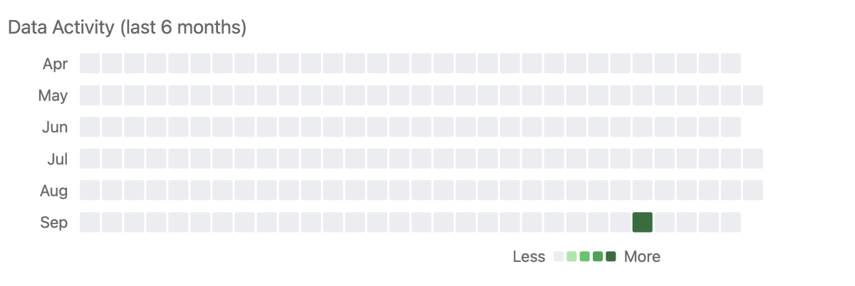 problem: users can build serp reports, but they can't see the db to see which dates have the weekly or monthly data

solution: shameless ui theft