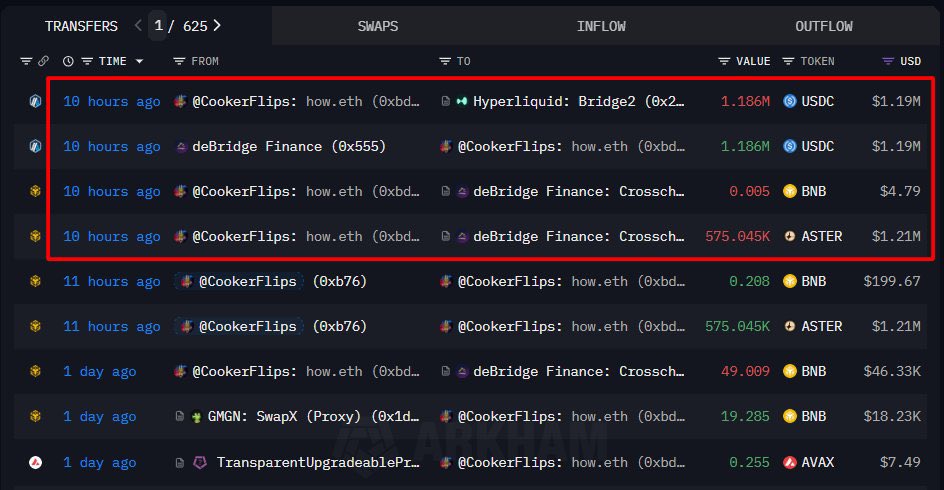 This trader started flipping sneakers.

He moved to crypto, didn’t make it at first and stepped away.

Now he’s back and just made $10,000,000 on a single trade.

Here’s how Cooker trades and what you can learn from him🧵

(1/8)