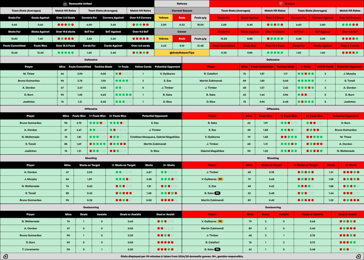 🎩 Andy’s Football Tips tweet media
