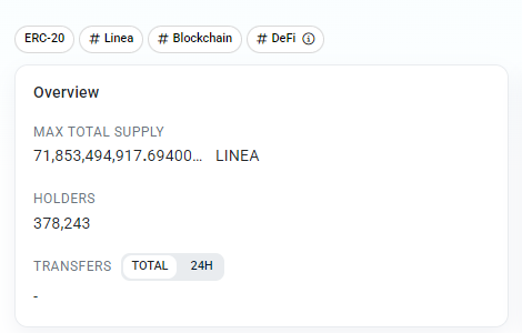 0xttxx's tweet photo. @0xZackHQ The total supply has decreased by nearly 20m from last Friday until now. Can you figure out the reason? https://t.co/MNdp47kGxx