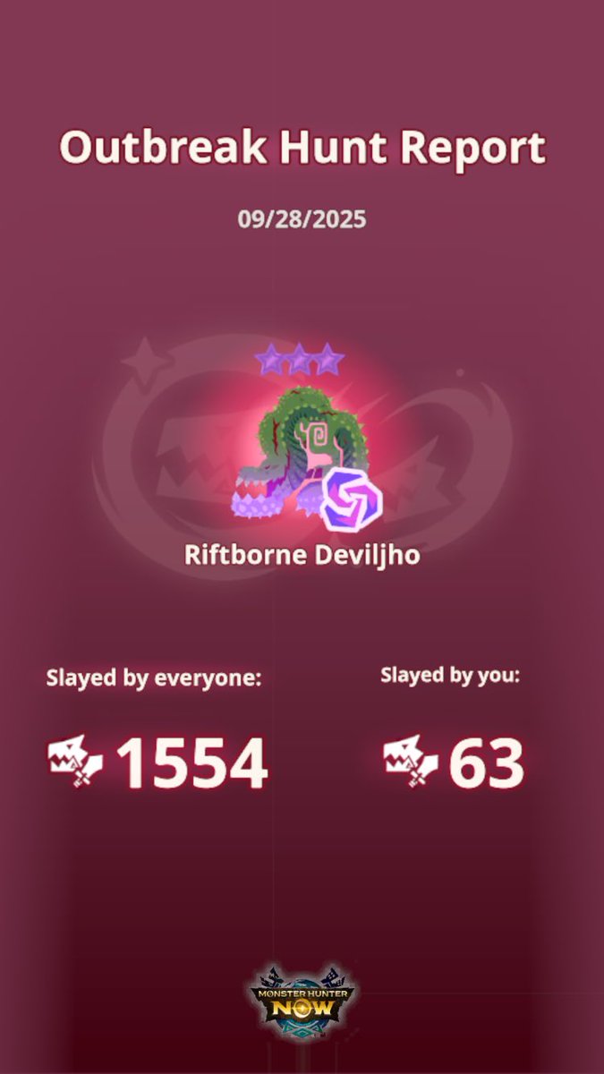 2日間参戦して、次元変異素材のドロ率が4.5%でした…。運悪い？
#モンハンNow