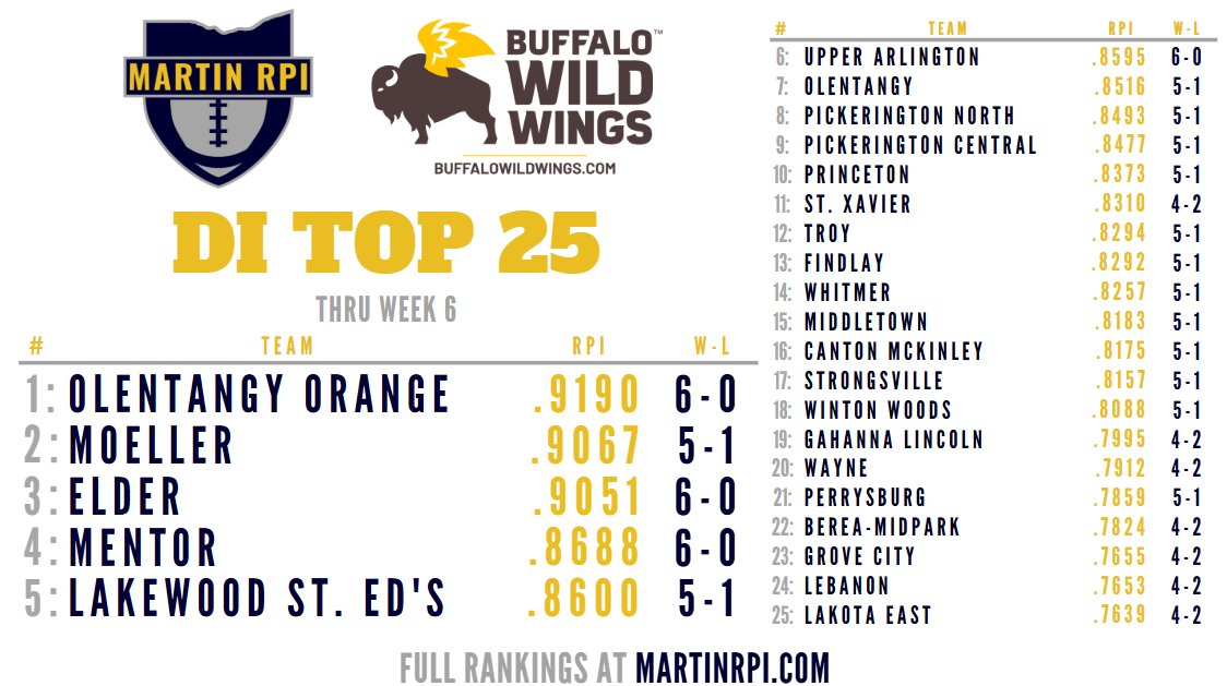 Martin RPI tweet media