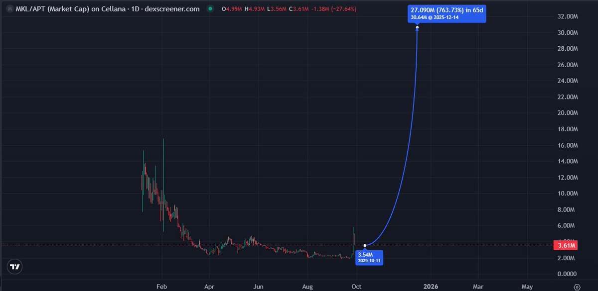 Roman K. tweet media