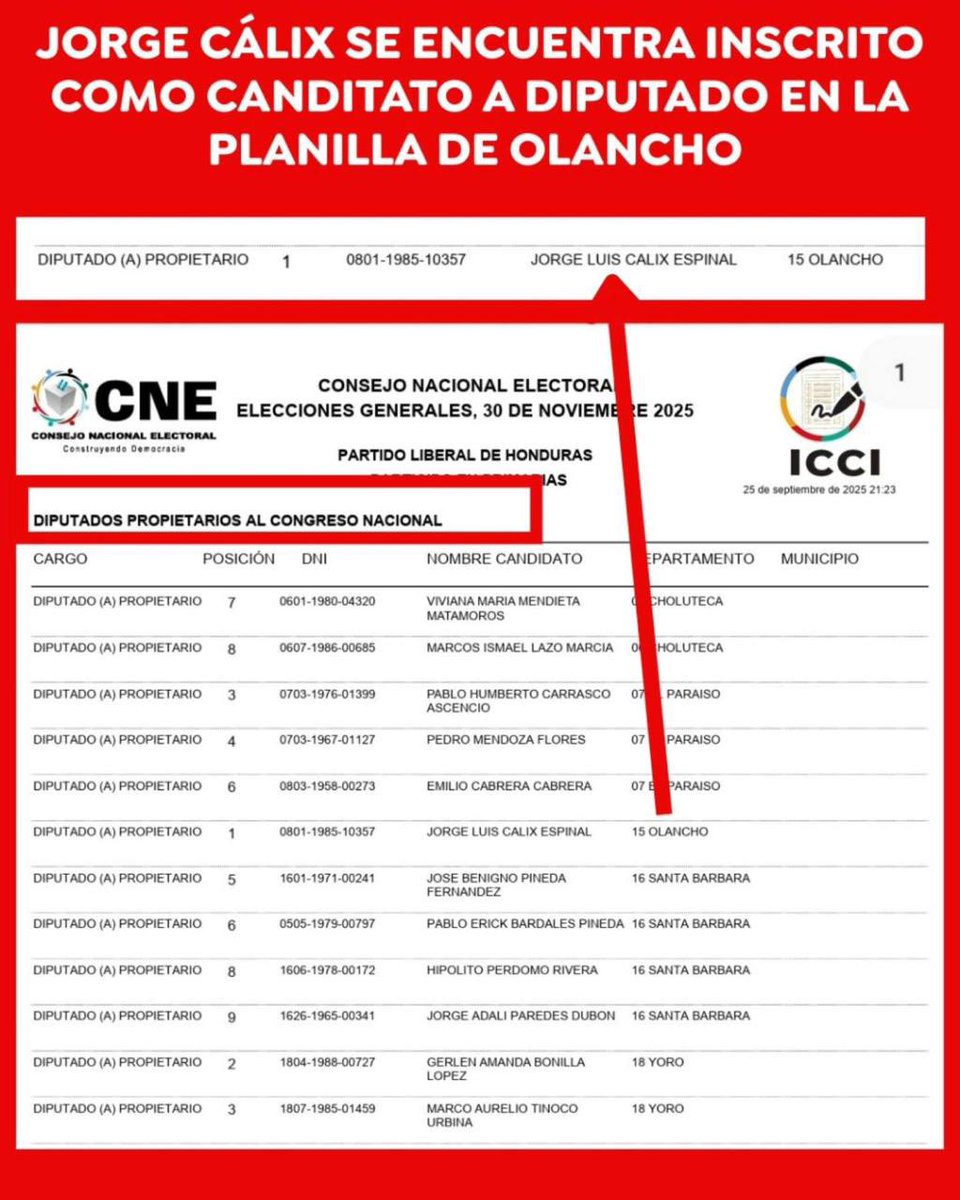 Luis Zelaya (@luiszelaya_hn) on Twitter photo El que haya aparecido foto de Jorge Cálix en papeleta de Olancho y luego que <a href="/CneHonduras/">CNE_HONDURAS</a> lo desmienta en un comunicado no debe tomarse a la ligera.
Es una muestra clara de la vulnerabilidad del sistema, si ponen una foto no podrán alterar votos o actas desde mandos intermedios? El que haya aparecido foto de Jorge Cálix en papeleta de Olancho y luego que <a href="/CneHonduras/">CNE_HONDURAS</a> lo desmienta en un comunicado no debe tomarse a la ligera.
Es una muestra clara de la vulnerabilidad del sistema, si ponen una foto no podrán alterar votos o actas desde mandos intermedios?