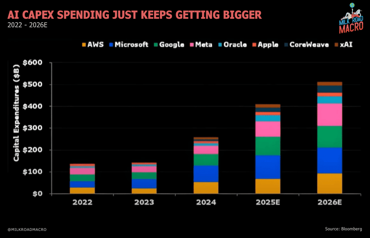 Milk Road Macro tweet media