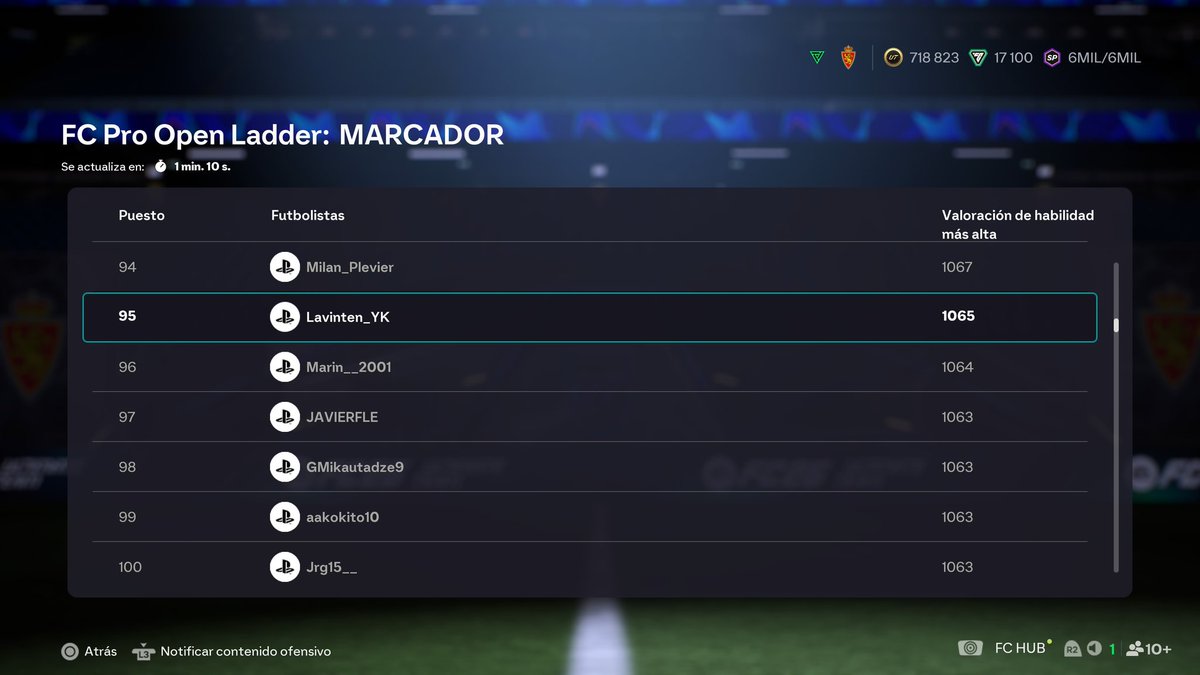 Dentro del top 100 quedando 3 días para el cierre. Buenas sensaciones tras ganar 15 de los últimos 20 partidos, toca terminar igual