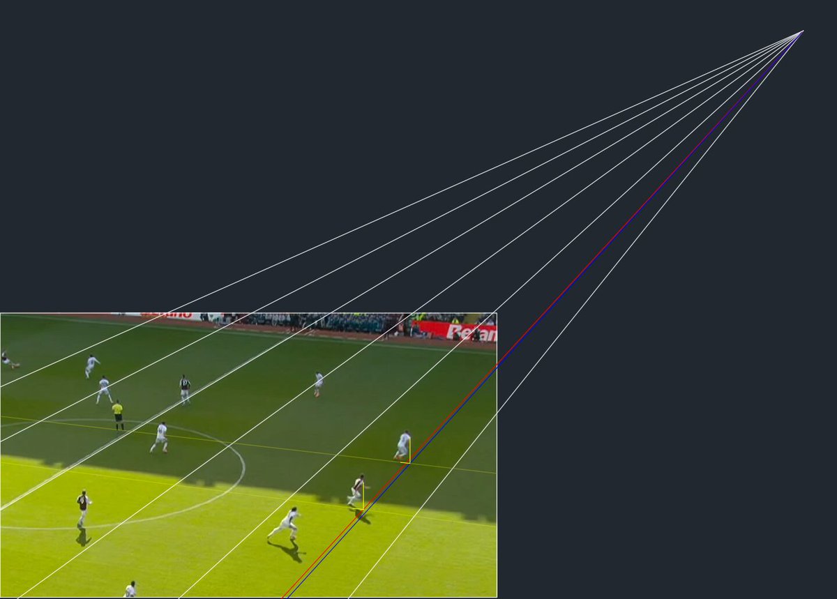 ✅No offside by Watkins in the build-up to Aston Villa's first goal against Fulham.