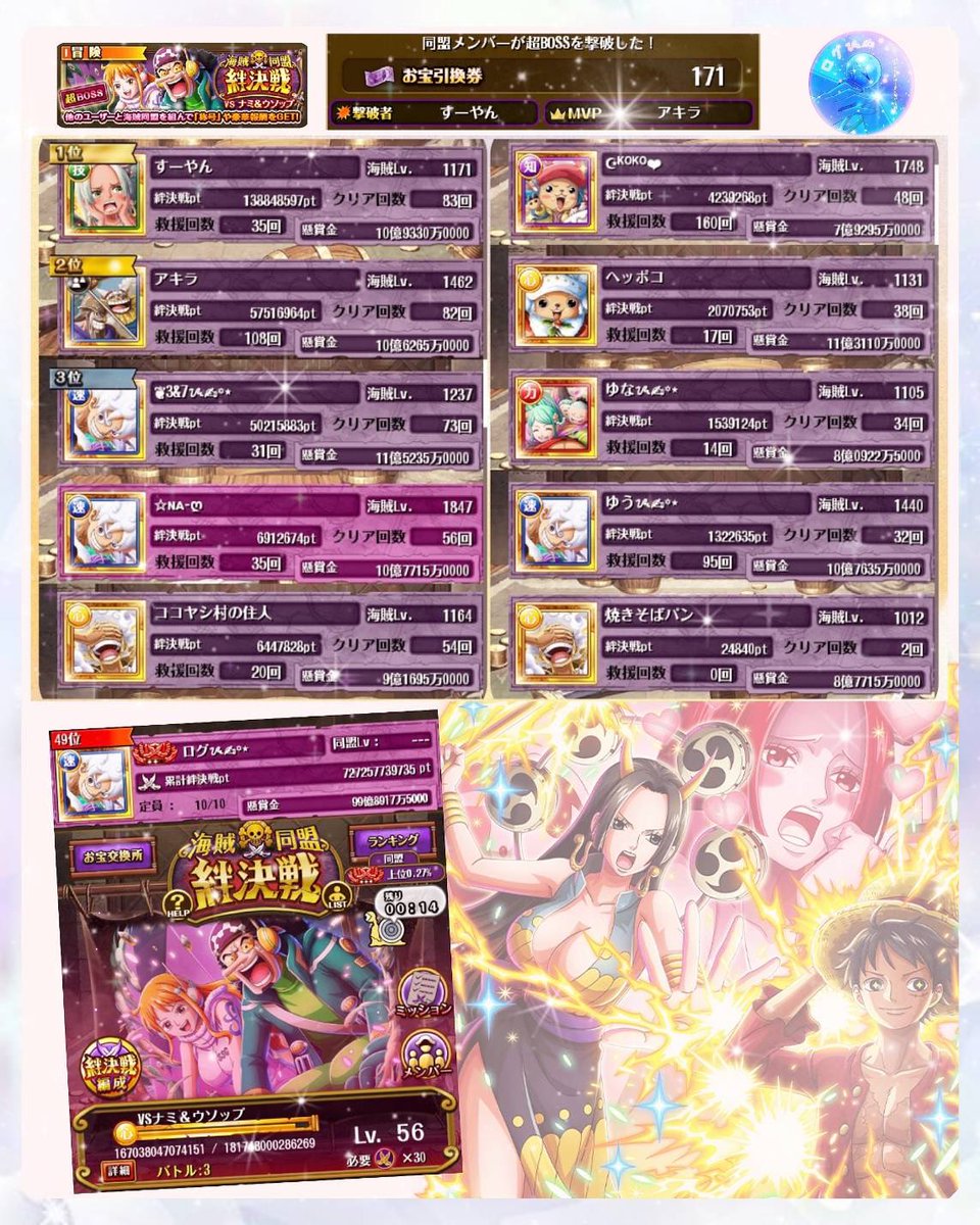 超BOSS絆🔥

ログᝰ✍︎꙳⋆  49位✨

個人 1000位以内達成🎉