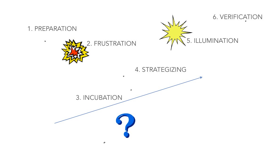CoachKK_98's tweet photo. @readswithravi Stanford’s 1979 research, validated for nearly 50 yrs in corporations, schools, and even with widows of 9/11, shows transformation isn’t just circles. Real change is creative, layered: frustration → incubation → illumination. ✨ https://t.co/fSEpbVnuFY