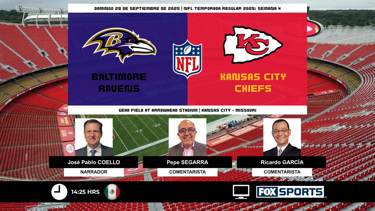 ProgramacionUS's tweet image. 🏈 #NFL 🇺🇸 | @Ravens vs. @Chiefs

🎙️Narrador: @JosePabloCoello
🎙️Comentaristas: @pepesegarra - @rgarciaochoa
📺 @FOXSportsMX 🇲🇽

#️⃣ #NFLxFSMX - #BALvsKC