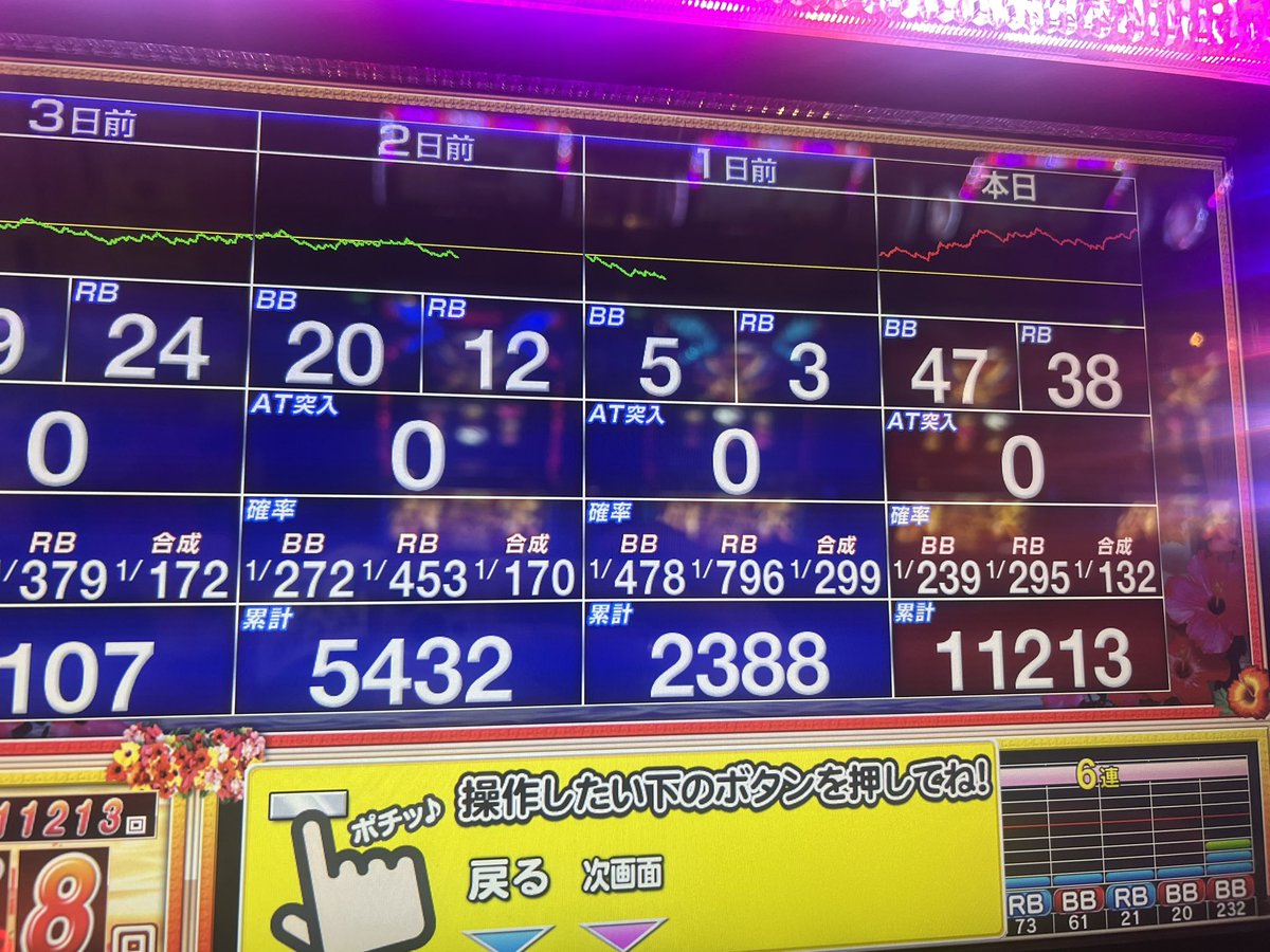lilM_v's tweet photo. 久しぶりにハナハナ朝から6ツモできて回しすぎた https://t.co/TiUtxMuwQH