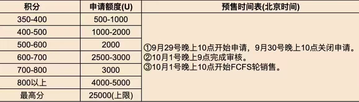 一文讲清楚国人如何通过<a href="/legiondotcc/">LEGION</a> 参与发起的<a href="/yieldbasis/">yieldbasis</a> 打新项目 <按照教程包过KYC> 还能省kyc 10u成本
1⃣登录网页legion.cc/?homie=95F03E0C 使用谷歌邮箱登录
2⃣链接你的推特账户和github账号，这里就不单独赘述了，进去连接就行
3⃣KYC 👉 重点