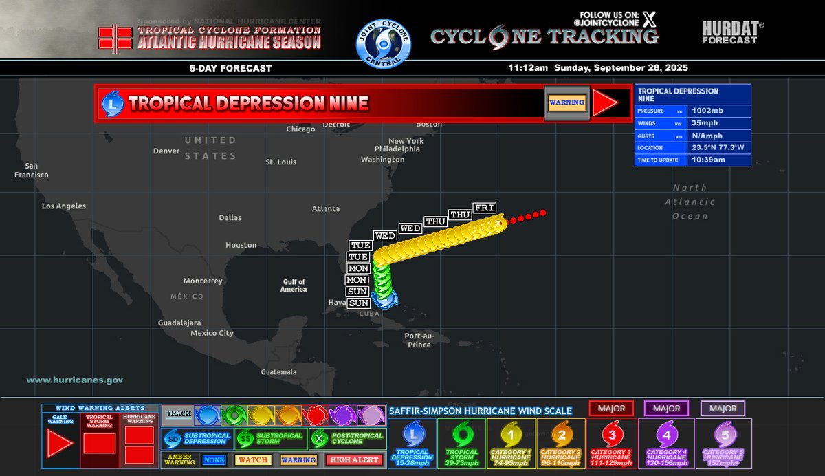 JointCyclone's tweet photo. #TD9 Advisory 8
Winds: 35mph
SSHWS: TD
MSLP: 1002mb
Depression now moving slowly northward. Heavy rains continue over portions of Eastern Cuba and the Bahamas, with winds soon increasing over the Bahamas. #Imelda https://t.co/3tkyXn5KNC