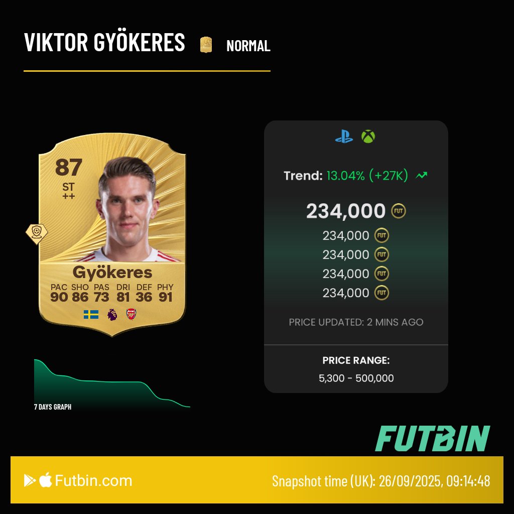 🔥FREE TRADING TIP GIVEAWAY👀

I will send a free trading tip to everyone that does the following:

- Retweet♻️
- Follow @Michael_FUTMcl and <a href="/Fut_Ron7/">Fut Ron</a> ✅️
- Like this post❤️
- Comment "Done" below👍

Must be following so I can dm you📨