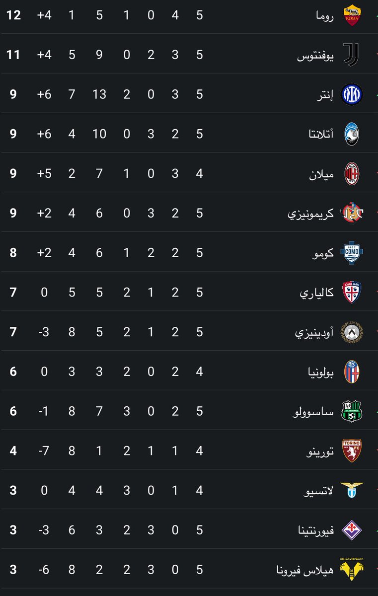 الصدارة لك عرش و اجلس يا ملك ❤️