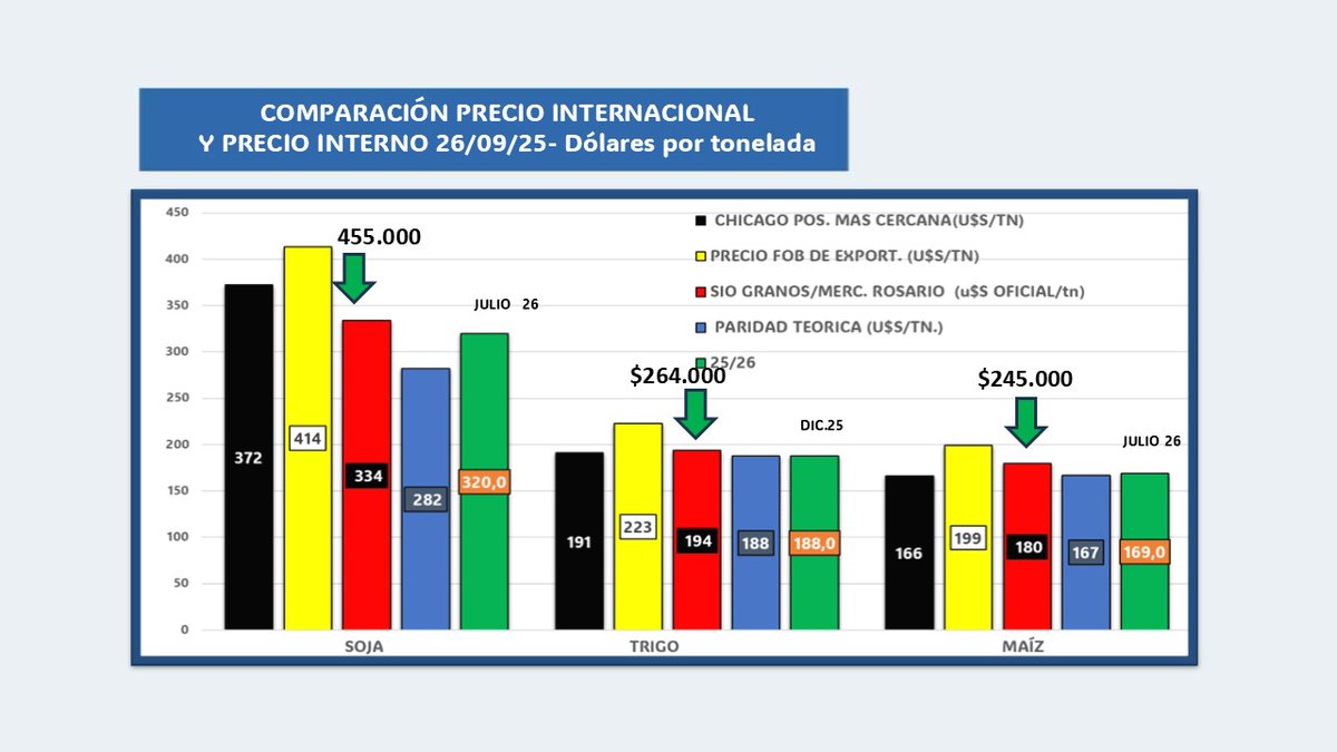 CARLOS ETCHEPARE tweet media
